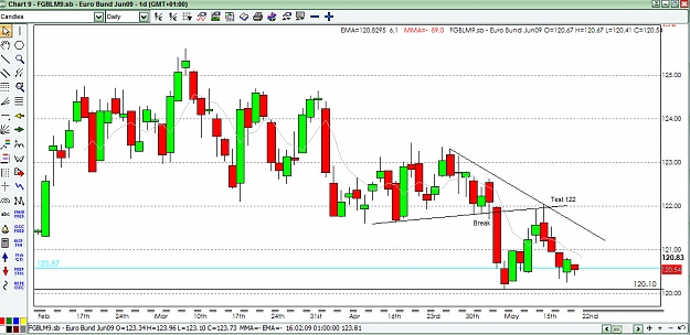 Click to Enlarge

Name: eur bund daily.jpg
Size: 186 KB