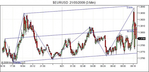 Click to Enlarge

Name: $EURUSD  21_05_2009 (3 Min)-w pattern.jpg
Size: 56 KB