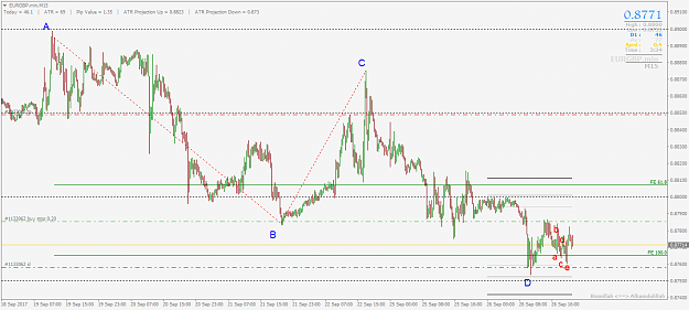 Click to Enlarge

Name: EURGBP.minM15.png
Size: 41 KB