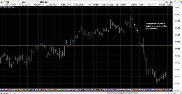 Click to Enlarge

Name: Gilts daily 26Sep2017.jpg
Size: 194 KB
