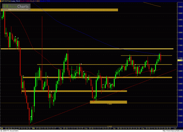 Click to Enlarge

Name: GBPCHF 052109_day.GIF
Size: 51 KB