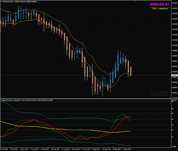 Click to Enlarge

Name: NZDCAD Week 39 Sep 27 sell.png
Size: 33 KB
