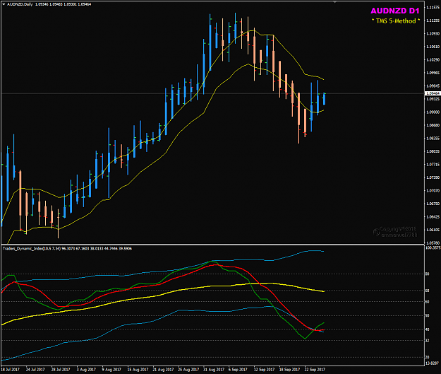Click to Enlarge

Name: AUDNZD Week 39 Sep 27 no trade.png
Size: 33 KB
