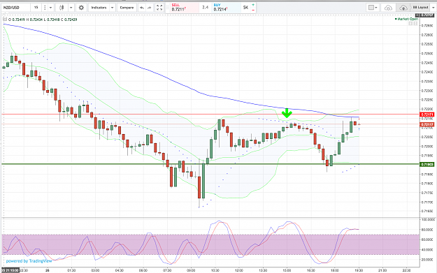 Click to Enlarge

Name: NZDUSD.png
Size: 307 KB