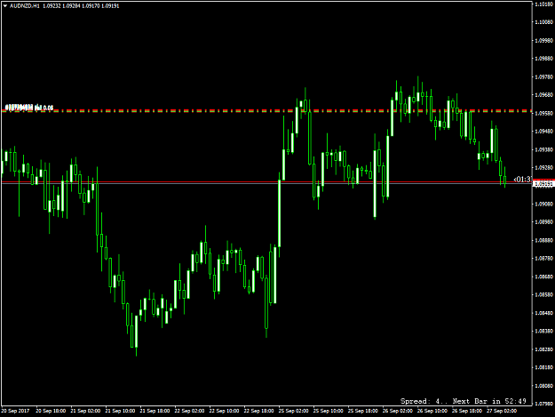 Click to Enlarge

Name: AUDNZDH1.png
Size: 39 KB
