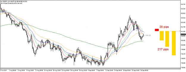 Click to Enlarge

Name: NZDJPY.270917.png
Size: 42 KB