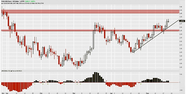 Click to Enlarge

Name: eurusd.jpg
Size: 172 KB