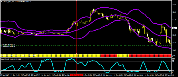 Click to Enlarge

Name: usoil-spt-m5-hy-markets-limited.png
Size: 34 KB