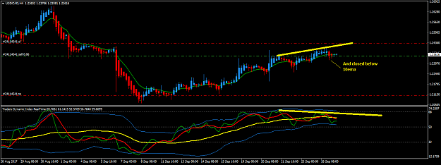 Click to Enlarge

Name: USDCADH4short.png
Size: 34 KB