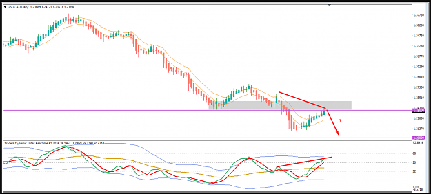 Click to Enlarge

Name: saad007 USDCAD D1 divergence post.png
Size: 131 KB