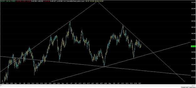 Click to Enlarge

Name: chf_jpy_240min_diamond_210509.jpg
Size: 86 KB