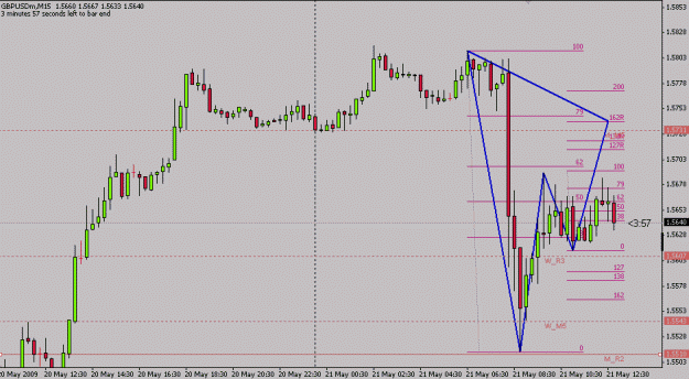 Click to Enlarge

Name: GBPUSD Gartley-Bucket 052109.gif
Size: 15 KB