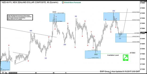 Click to Enlarge

Name: NZDUSD-19-September-1-Hour-Asia.jpg
Size: 177 KB