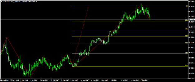 Click to Enlarge

Name: eurusd-i-d1-fibo-group-ltd (1).png
Size: 35 KB