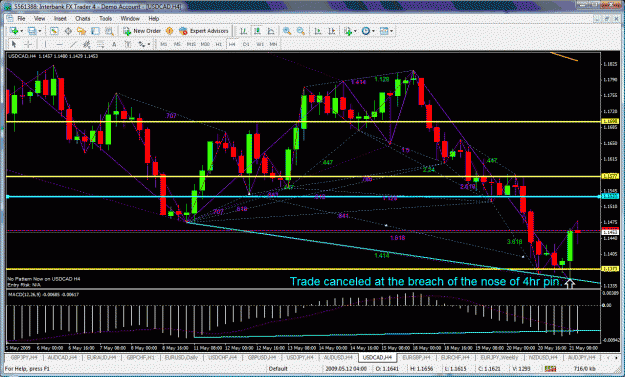 Click to Enlarge

Name: usdcad2.gif
Size: 63 KB