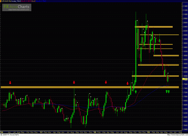 Click to Enlarge

Name: EURAUD 052109_week.GIF
Size: 46 KB