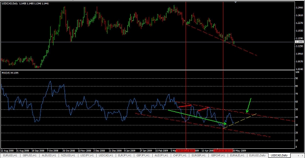 Click to Enlarge

Name: USDCAD 052109 Daily.jpg
Size: 154 KB
