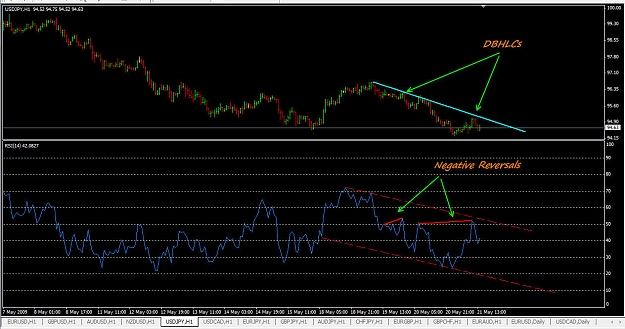 Click to Enlarge

Name: USSDJPY 052109 H1 DBHLC.jpg
Size: 157 KB