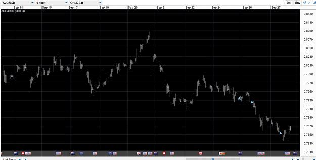 Click to Enlarge

Name: AUDUSD hourly longs 27 Sep17.jpg
Size: 152 KB