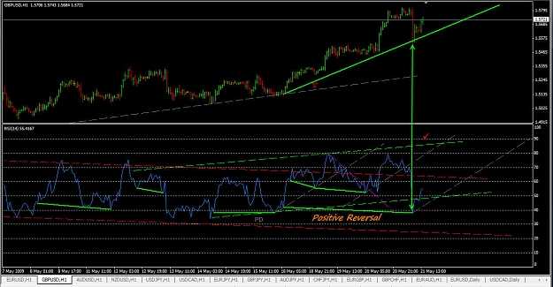 Click to Enlarge

Name: GBPUSD1 052109 PR.jpg
Size: 175 KB