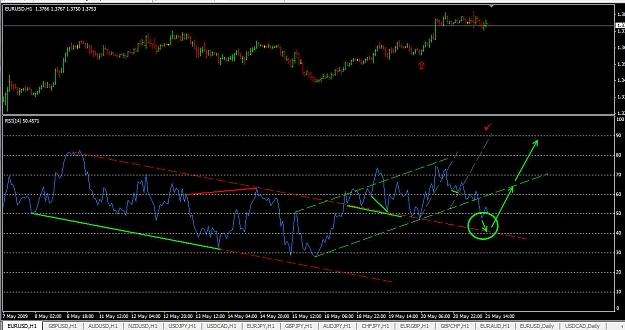 Click to Enlarge

Name: EURUSD 052109 hourly.jpg
Size: 156 KB