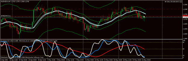 Click to Enlarge

Name: aud nzd.gif
Size: 23 KB