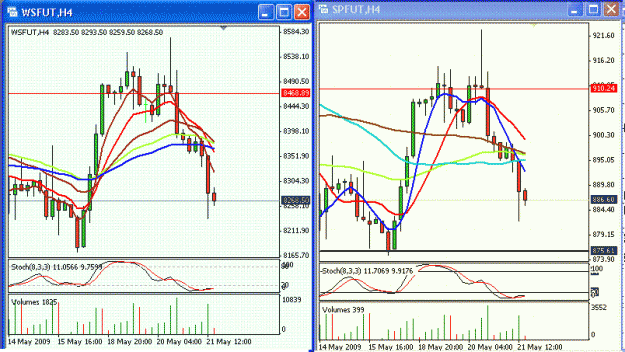 Click to Enlarge

Name: DOW SP500.GIF
Size: 40 KB