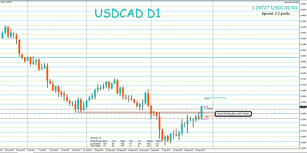 Click to Enlarge

Name: 27th Sept 17 USD:CAD D1 Pending Buy.png
Size: 70 KB