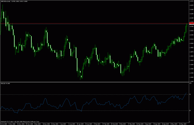 Click to Enlarge

Name: gbpusd_chart_0521.gif
Size: 23 KB