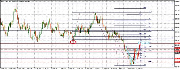 Click to Enlarge

Name: NZDCADDaily927.jpg
Size: 350 KB
