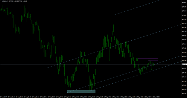 Click to Enlarge

Name: AUDUSDM5.png
Size: 105 KB