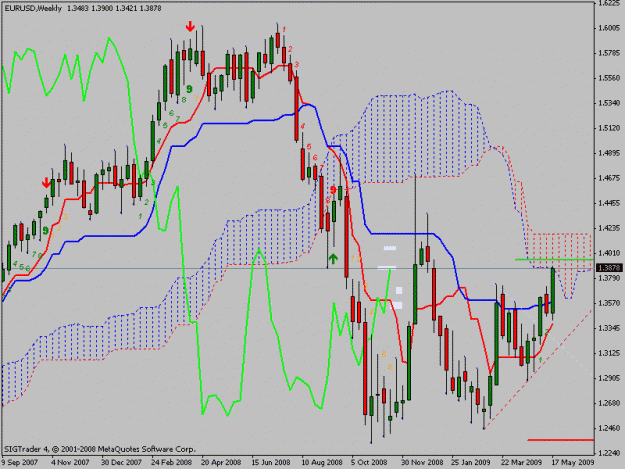Click to Enlarge

Name: eurusdweekly.gif
Size: 23 KB