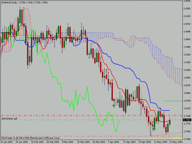 Click to Enlarge

Name: euraud.gif
Size: 20 KB
