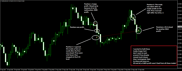 Click to Enlarge

Name: NZDUSDM15.png
Size: 51 KB