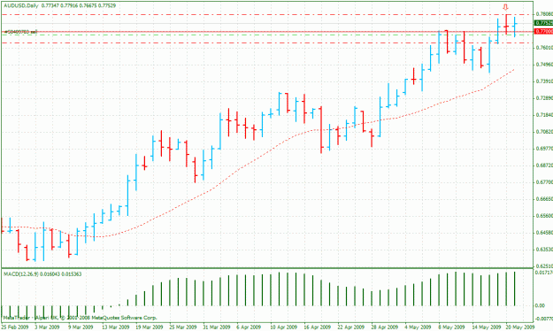 Click to Enlarge

Name: audusd.gif
Size: 28 KB