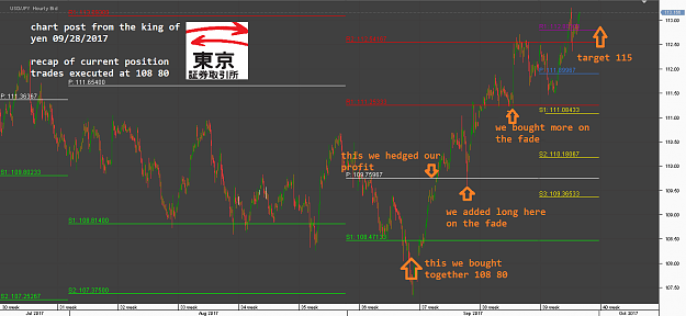 Click to Enlarge

Name: 42Chart_USD_JPY_Hourly_snapshot.png
Size: 66 KB