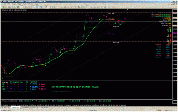 Click to Enlarge

Name: swingman guchf 240,30,5,1m chart2.gif
Size: 59 KB