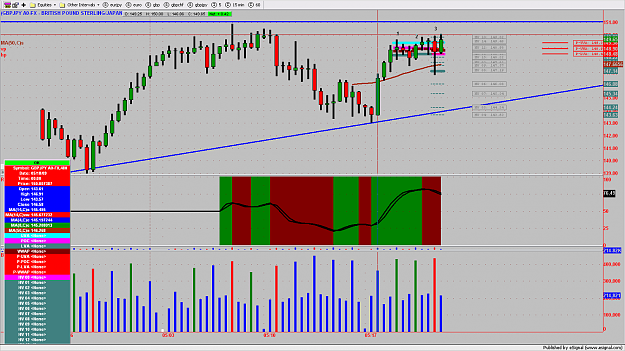 Click to Enlarge

Name: GBPJPY3MIN135.png
Size: 178 KB