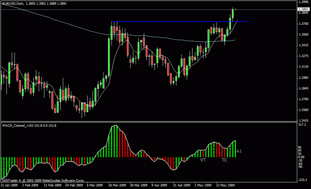 Click to Enlarge

Name: 12)eur usd   21tn may.gif
Size: 18 KB