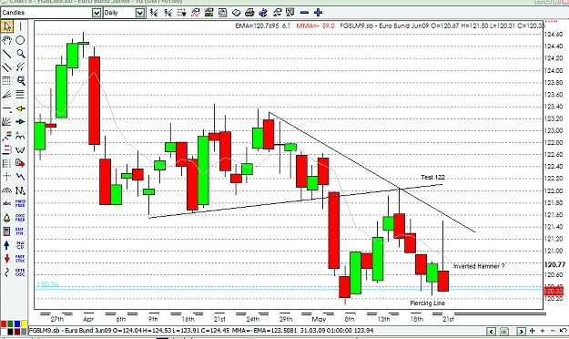 Click to Enlarge

Name: eur bund daily 2.jpg
Size: 215 KB