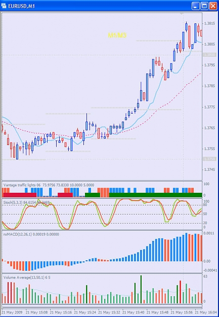 Click to Enlarge

Name: 0905212303 EURUSD 1 min with Mrs V traffic lights and trend.jpg
Size: 97 KB