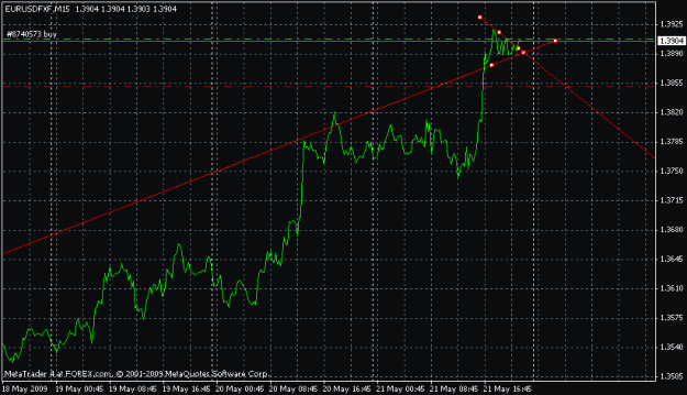 Click to Enlarge

Name: eurusd flag pattern.gif
Size: 16 KB