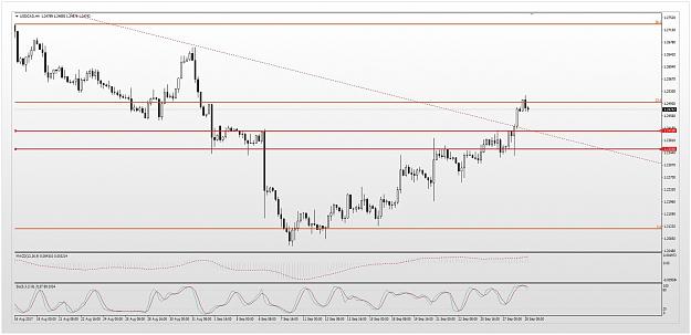 Click to Enlarge

Name: usd-cad-technical-analysis-369-0.jpg
Size: 233 KB