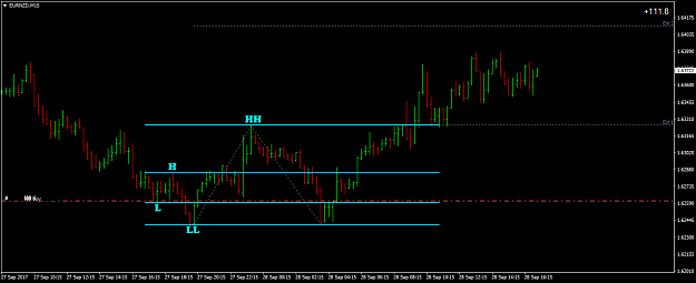 Click to Enlarge

Name: EURNZDM15.png
Size: 39 KB