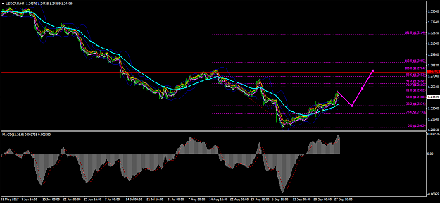 Click to Enlarge

Name: USDCADH4.png
Size: 50 KB