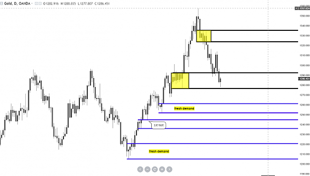 Click to Enlarge

Name: gold chart.PNG
Size: 50 KB