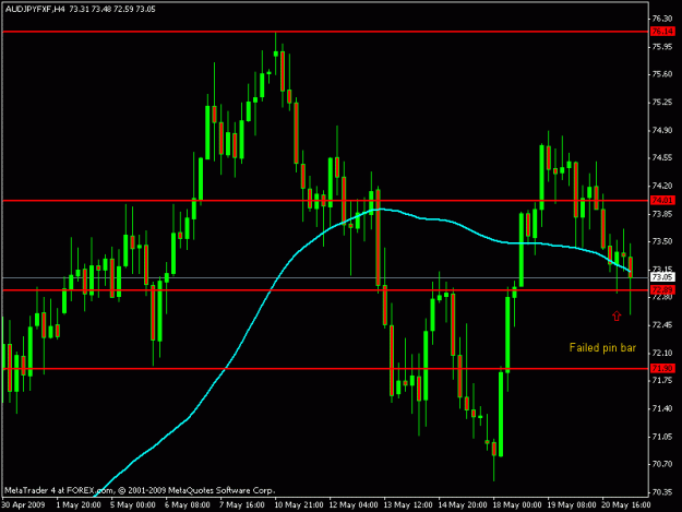 Click to Enlarge

Name: aud jpy.gif
Size: 15 KB