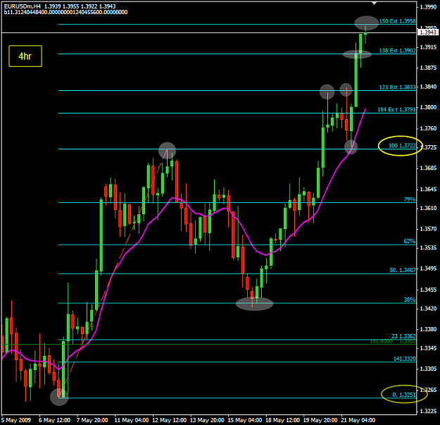 Click to Enlarge

Name: 4hr fib ext save.png
Size: 30 KB