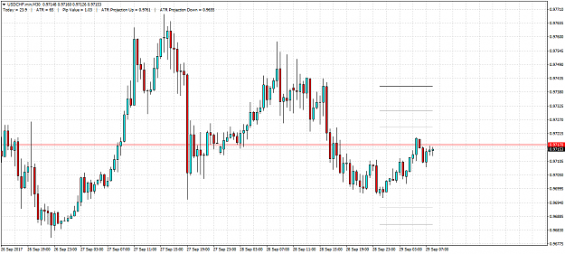 Click to Enlarge

Name: USDCHF.minM30.png
Size: 53 KB