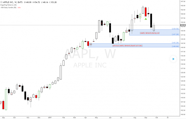 Click to Enlarge

Name: apple_weekly_demand_level.png
Size: 52 KB